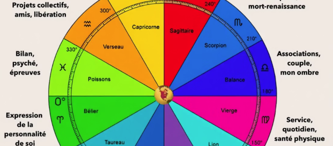Les 12 maisons